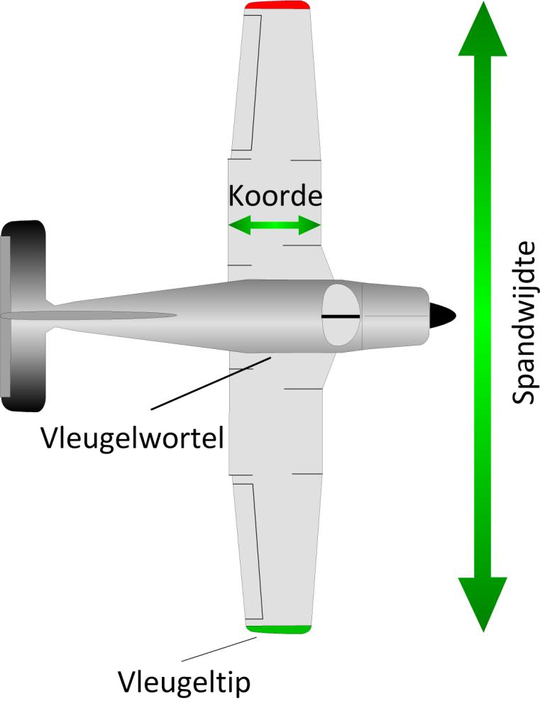 Aerodynamica Draagkracht Gemiddeldekoorde; Koorde is meestal niet over de spanwijdte constant.