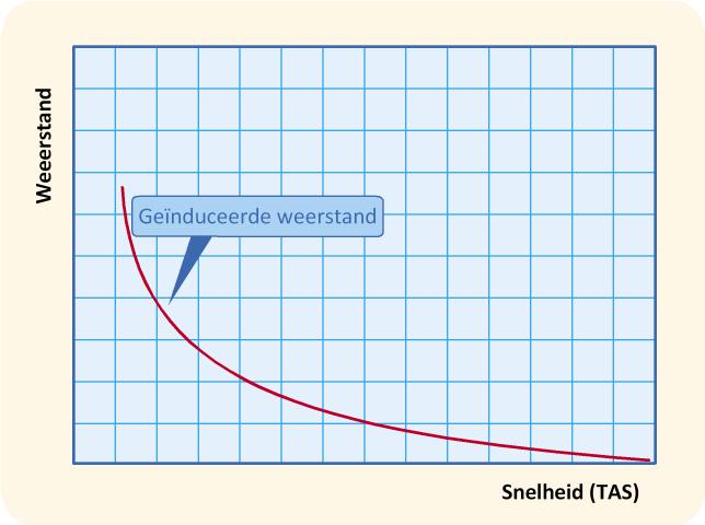 Snelheid.