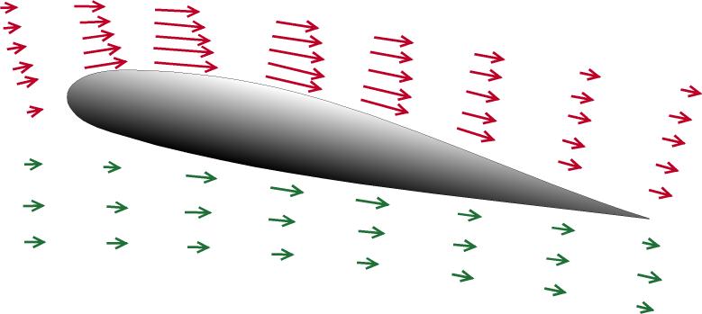 Weerstand, parallel met de ongestoorde stroming.