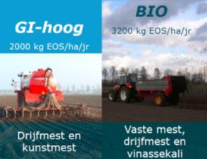 Biologisch 3200 kg EOS/ha/jr EU-norm Compost Geïntegreerd