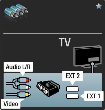 Video Als u een apparaat hebt met alleen een Video-aansluiting (CVBS), moet u een Video-naar-Scart-adapter gebruiken (niet meegeleverd). U kunt de Audio L/R-aansluitingen toevoegen.