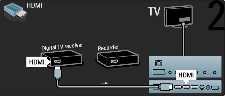 Sluit vervolgens de digitale ontvanger met een HDMI-kabel op de TV aan. Sluit tot slot de disc-recorder met een HDMI-kabel op de TV aan.