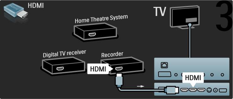 Sluit tot slot de disc-recorder met een HDMI-kabel op de  Gebruik