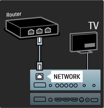5.5 Netwerk Met kabels Als u de verbinding met het bekabelde netwerk wilt instellen, leest u Help > Configuratie > Netwerk. Sluit de router met een netwerkkabel op de TV aan.