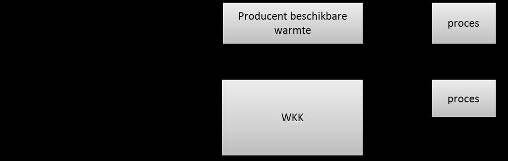 installatie of standaard referentiesituatie), nl. de gescheiden opwekking van elektriciteit en/of mechanische energie en nuttige warmte.