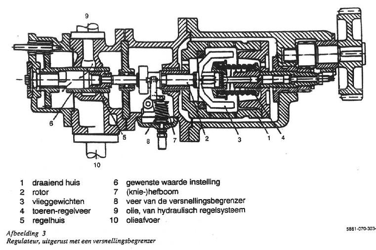 Si klas 4C Pagina 38 Regulateur (geheel