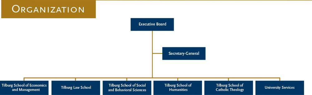 Op het centrale niveau is de medezeggenschap vormgegeven in de Universiteitsraad, waarin personeel en studenten zitting hebben. Op decentraal niveau zijn er faculteitsraden en dienst/divisieraden.