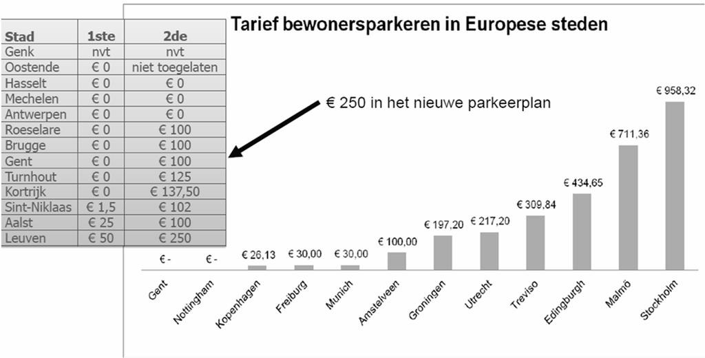 Benchmark tarifiëring