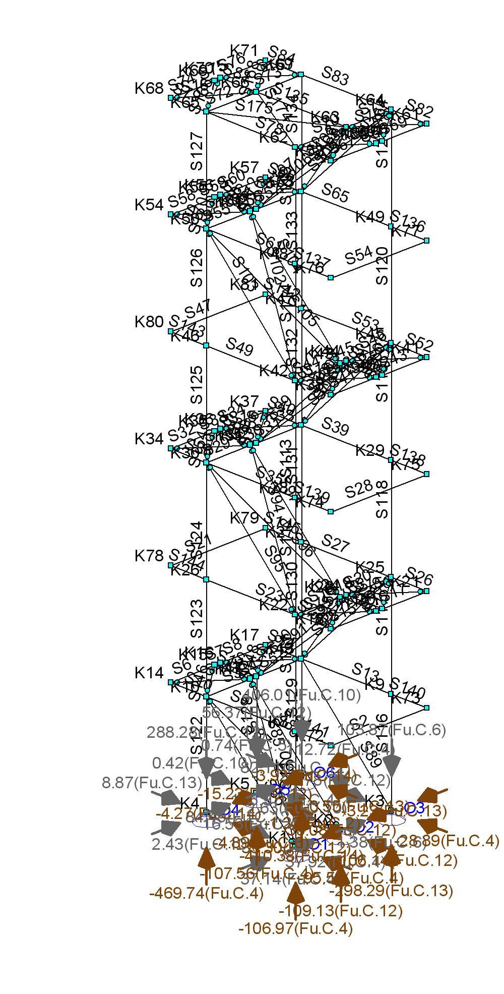 82 Afb. Fu.C. Oplegreacties Omhullende Fu.C. Extreme oplegreacties Oplegging Knoop B.C. Xmax Y Z B.C. Ymax X Z B.C. Zmax X Y O1 K1 Fu.C.4 37.14-95.58-106.97 Fu.C.12 84.49-35.30 82.11 Fu.C.12 82.11-35.