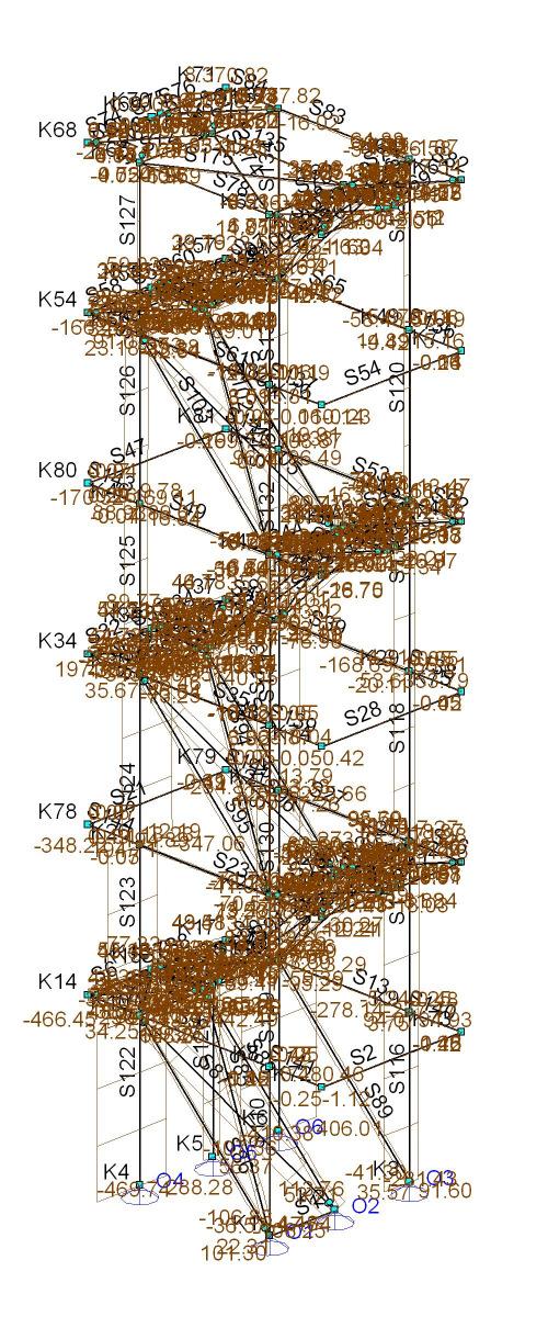 49 Afb. Fu.C. Normaalkracht (Nx) Omhullende Afb. Fu.C. Momenten (My) Omhullende Afb. Fu.C. Dwarskracht (Vz) Omhullende Fu.C. Extreme staafkrachten Staaf B.C. y/z Mb Mmax xmmax Me x-m0 x-m0 T/D Nmax y/z Vb Vmax Ve Mxb Mxe S106 Fu.