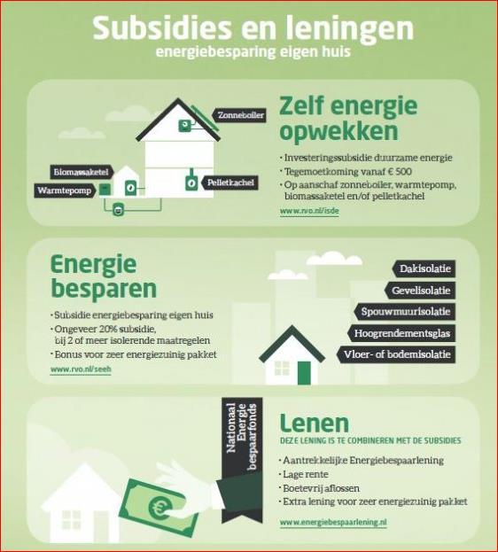 Subsidie Energiebesparing Eigen Huis: Investerings-Subsidie Duurzame Energie (ISDE): http://www.rvo.