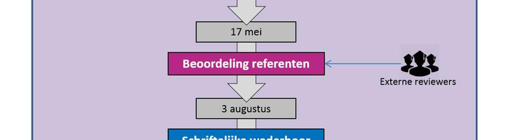 de Hersenstichting