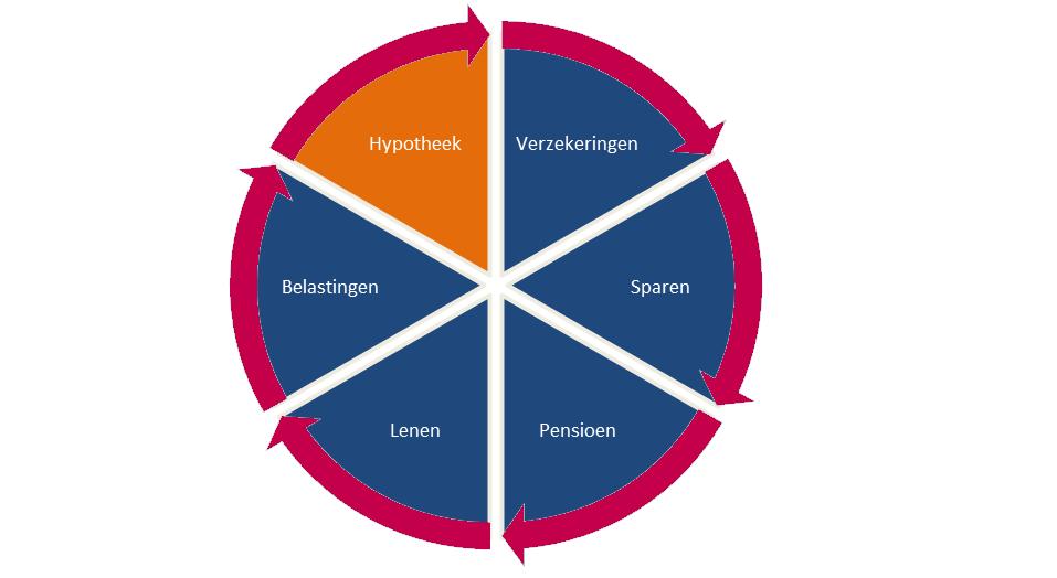 nu en in de tekmst Gedragscde die betruwbaarheid en integriteit