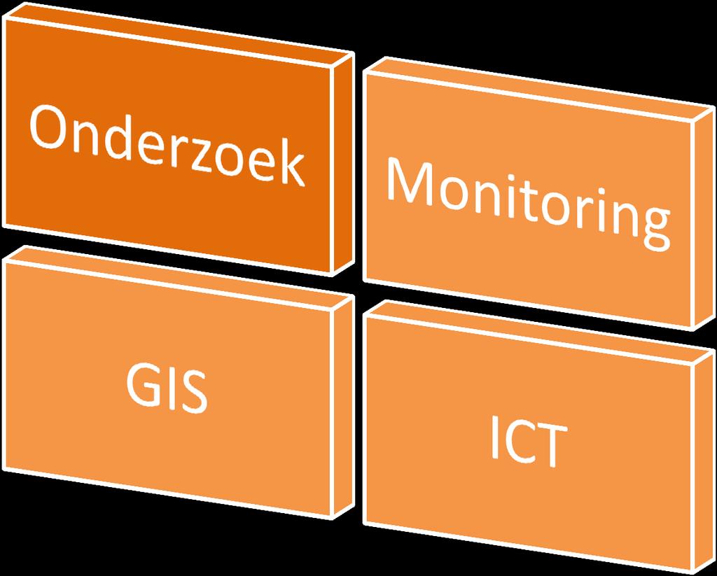 Onderzoek