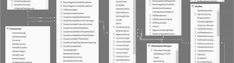 Instelling 2. Vestiging 3. Opleiding 4. Opleidingsvorm 5.