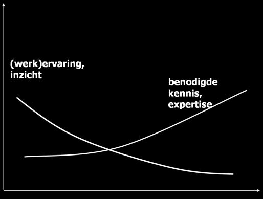 2.6 Kwetsbaarheid Aspecten beïnvloed door samenwerking: Verbondenheid van (werk-)processen Personele kwetsbaarheid Formatie is grosso