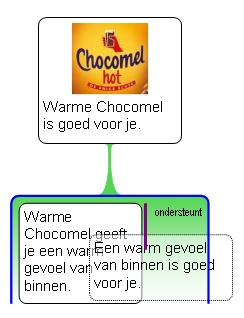 Aanname co-premisse Een hoofdpremisse is de belangrijkste of opmerkelijkste premisse die hoort