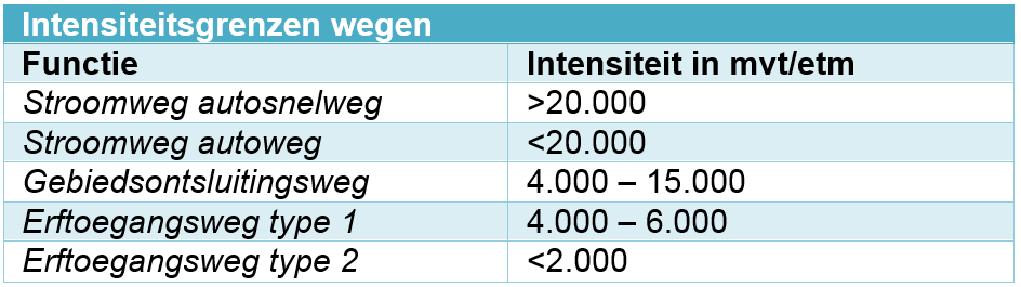 ONDERZOEK RONDWEG AALTEN; Verkeerskundig onderzoek rondweg Aalten. Modelberekeningen Met het regionale verkeersmodel van de regio Achterhoek, zijn beide varianten doorgerekend.