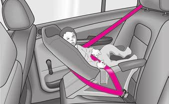 126 Veilig vervoer van kinderen Kinderzitjes volgens klasse 0/0+ Vervolg Als dit niet wordt opgevolgd kan, bij de activering van de airbag voor de voorpassagier het kind op de voorpassagiersstoel