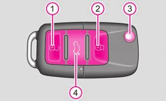 De sleutel met radiografische afstandsbediening is al naargelang de uitrusting van de auto verschillend uitgevoerd. Auto ontgrendelen Druk ongeveer 1 seconde lang op knop A1.