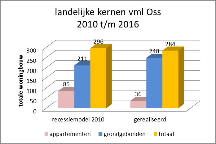 2010-2016 kernen vml.