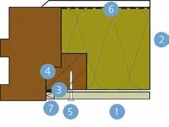 Detaillering Ongeventileerd Horizontale aansluiting borstwering Detail 1-400 1 ROCKPANEL Colours (zonder ProtectPlus) 6 mm 2 Isolatie (bijvoorbeeld ROCKWOOL isolatie) 3