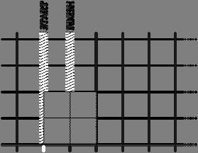 Deel 1: Slakken 1A: Verkenning van beweging en vorm Je gaat werken met rijtjes gevormd door blokkenstapeltjes, zoals dit rijtje: zijaanzicht slak op roosterpapier