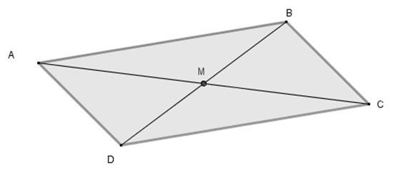 e) Teken F, G en H zodat: AF = BC BG = AC HC = AB G = H f) Als ABCD een parallellogram is, welke vectoren zijn dan gelijk en welke tegengesteld?