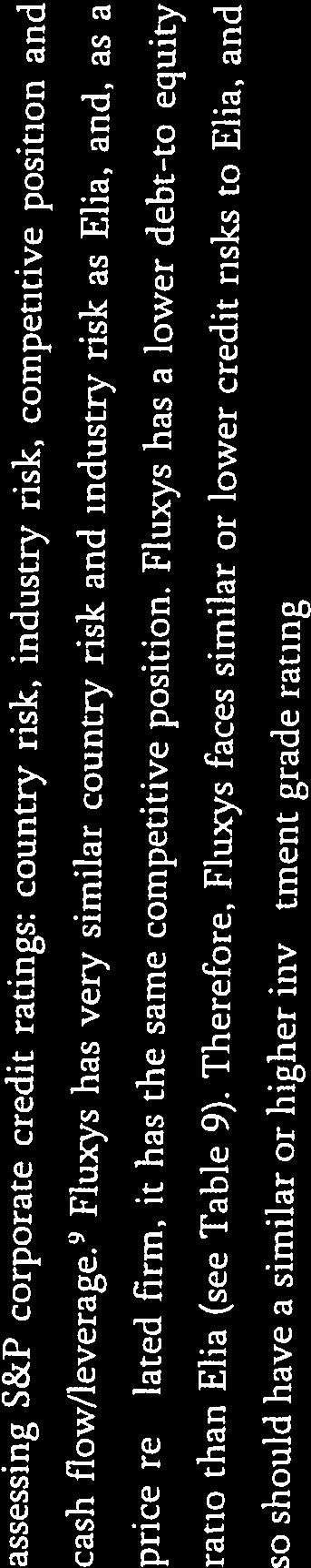 com assessing S&P corporate credit ratings: country risk, industry risk, competitive position and cash flow/leverage.