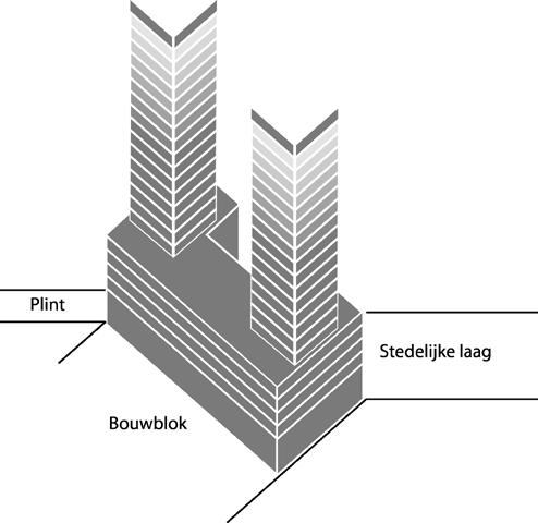 hoogteopbouw binnen het cluster. De samenhang van de torens in de hoogteopbouw van het cluster verdient wel bijzondere aandacht.
