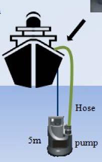rosette; (G) Ship-of opportunity-like pump sampler (from Pizarro et al., 2013). Figuur 2.