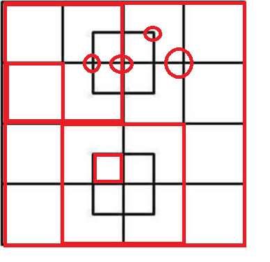 Oefening 2 : Hoeveel vierkanten tel je?