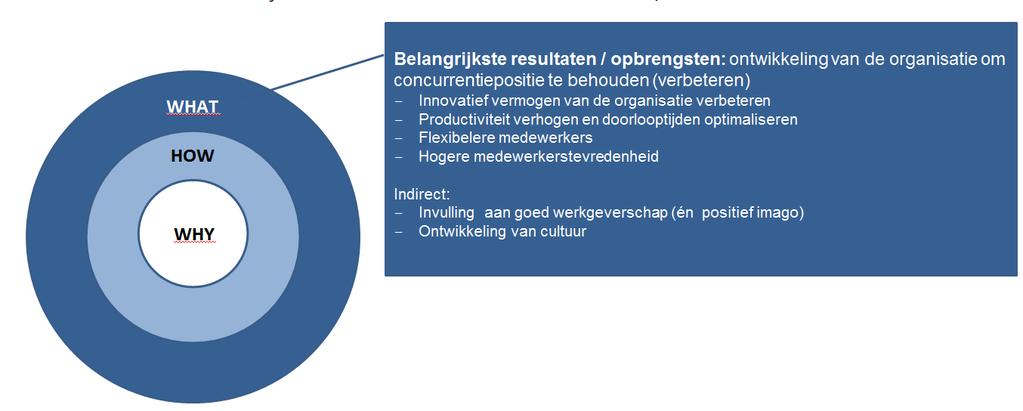 OPBRENGSTEN aanpak