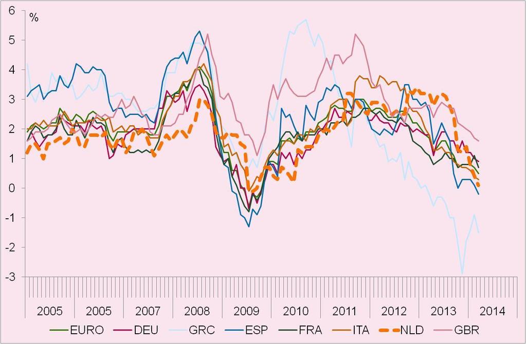 Inflatie