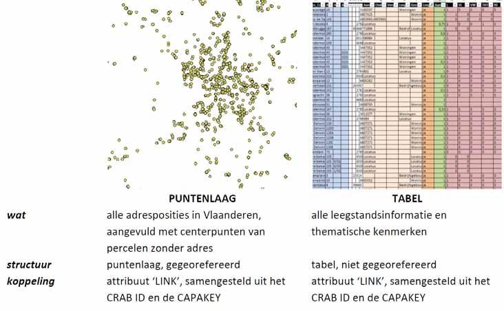 Integratie tot