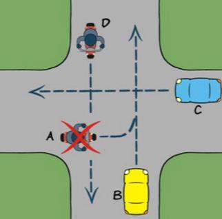 Als er op het kruispunt een opstelmogelijkheid is, mag u op het kruispunt stoppen. Uiteraard moet de opstelruimte Kruispunt moet je in een keer oversteken.