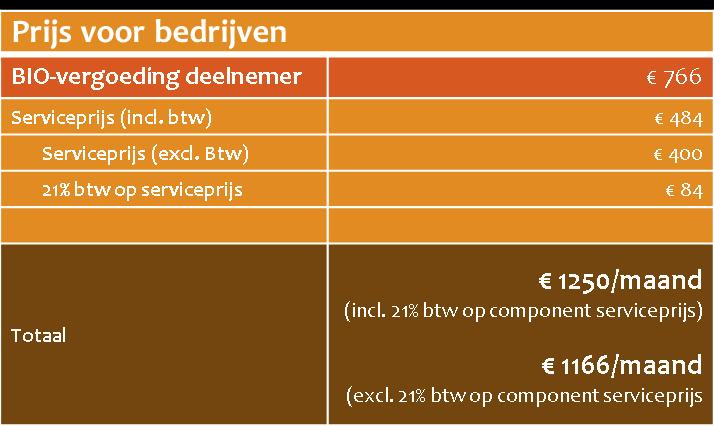 BIO-BOOSTER Prijs voor non-profit organisaties BIO-vergoeding deelnemer 766 Serviceprijs (incl. btw) 400 Serviceprijs (excl.