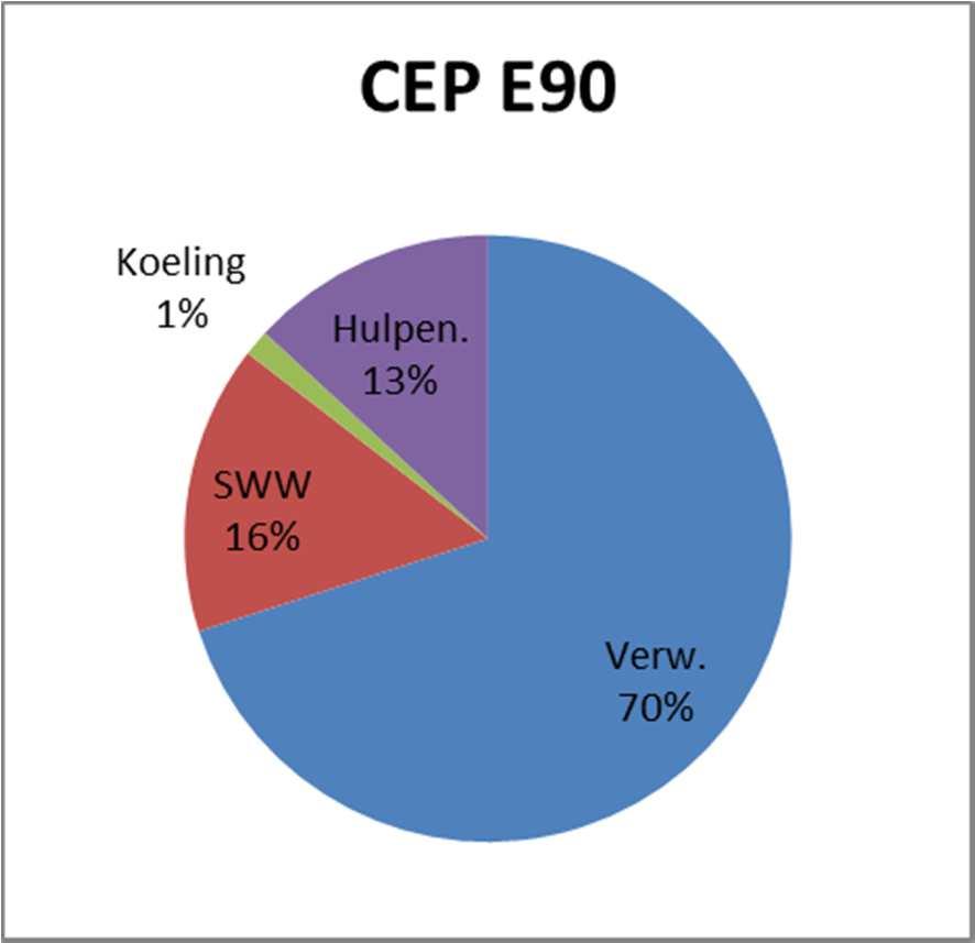 I Wat voorafging Kleine hervorming Waarom deze vaststelling PEV E90 PEV EPB 2015 Conclusie: de Rekenmethodiek (RM)