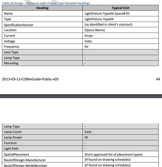 Product Data Elektriciteit