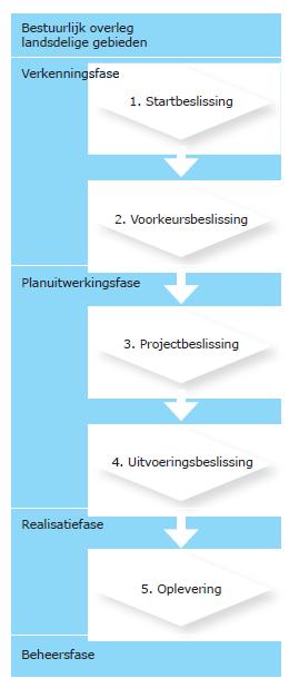 S-curve uitgaven ( ) Geringe uitgaven ma