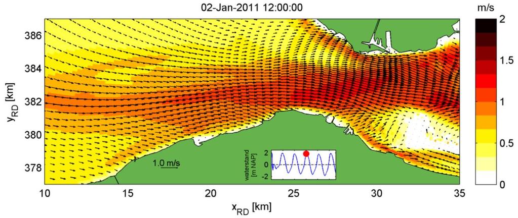 Figuur 3.2 Berekende stroomsnelheid tijdens vloed (opkomend tij, net voor hoogwater). De getoonde waterstanden (inset) komen overeen met punt P05.