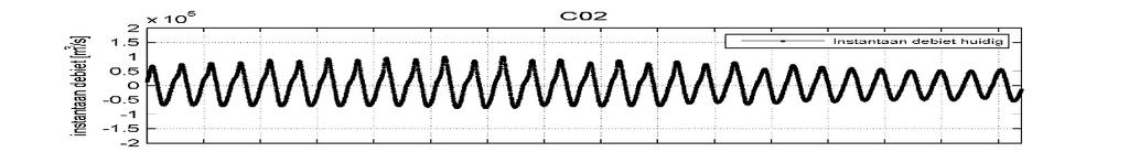 Figuur 3.9 Momentaan debiet door de Wielingen Figuur 3.10 Effect verdieping Maatwerkgeul op instantaan debiet door de Wielingen 3.