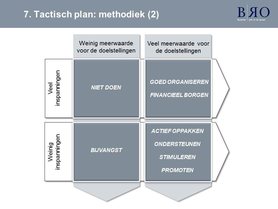 4. Opgaven voor het