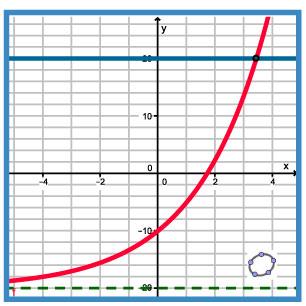 WISKUNDE EERSTE FASE HAVO/VWO > FUNCTIES EN GRAFIEKEN > EXPONENTIËLE VERBANDEN De lijn u = 3. Eigen antwooren. Als u = 6. 5 a Als u met 1 halveert e uitkomst en als u met 1 afneemt veruelt e uitkomst.