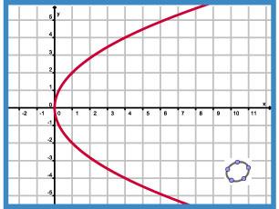 3 a Je krijgt u 2 = 4 1 = 4 en hierij horen twee u -waaren: u = 2 en u = 2. Het kan wel, maar je krijgt an niet één formule, maar twee: u = u u = u. Deze grafiek is gemaakt met GeoGera.