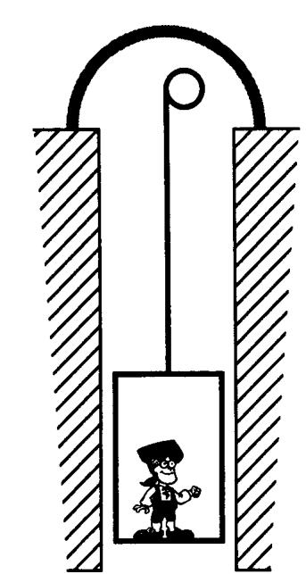 jaar: 1999 nummer: 27 Een liftcabine zoals getekend in onderstaande figuur wordt opgehaald in de liftkoker aan een staalkabel. Verwaarloos alle wrijving.