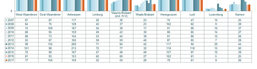 aandeel heeft in het federaal faillissementsvolume- noteren we een