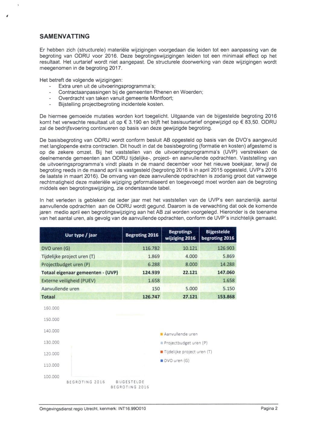 SAMENVATTING Er hebben zich (structurele) materiële wijzigingen voorgedaan die leiden tot een aanpassing van de begroting van ODRU voor 216.