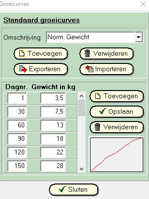 Het gemiddeld Ureum, lactose wordt nu ook per hok afgedrukt. Celgetal per hok wordt nu ook afgedrukt als alleen voor de optie Alleen subtotalen per hok is aangevinkt.