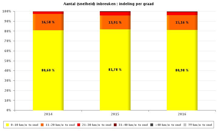 VERKEERSINBREUKEN : ALGEMEEN OVERZICHT